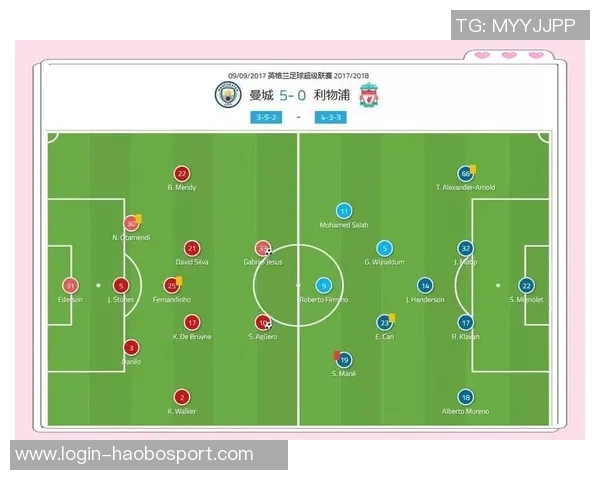 曼城与利物浦历史交锋战绩分析及近期表现对比